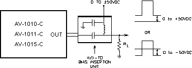 Diagram illustrating a method of adding a DC offset to the output of the Avtech AV-1010 or AV-1015 series of pulse generators