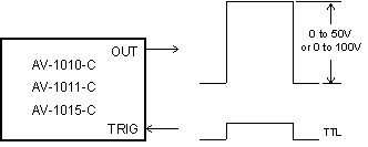 Diagram illustrating the use of the Avtech AV-1010 or AV-1015 series of pulse generators as pulse amplifiers