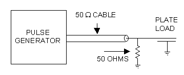 Diagram illustrating the use of a 50 Ohm shunt resistor to match an Avtech pulse generator to a high impedance load