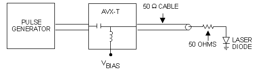 Diagram illustrating a method for applying a DC bias to a laser diode low impedance load connected to a 50 Ohm pulse generator