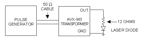 Diagram illustrating the use of an Avtech AVX-M3 series transformer to double the peak current from an Avtech 50 Ohm pulse generator, to drive a laser diode 