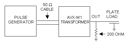 Diagram illustrating the use of an Avtech AVX-M3 series transformer to double the peak voltage from an Avtech 50 Ohm pulse generator, to drive a high impedance load