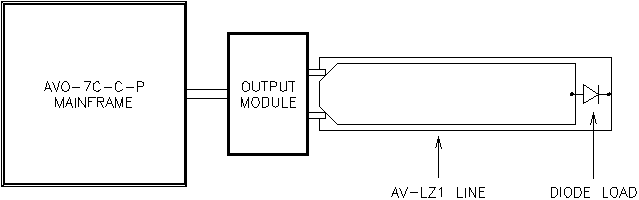 Diagram illustrating the use of an Avtech AV-LZ1 flexible transmission line to connect the diode load to the driver output terminals