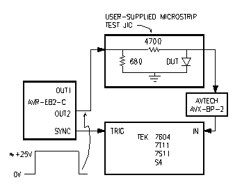 Diagram illustrating the use of the Avtech AVR-EB2A-B pulse generator to perform MIL-STD-750C Method 4026.2 tests