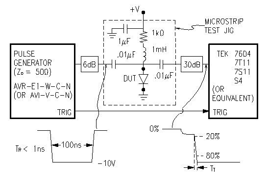 Diagram illustrating the use of the Avtech AVR-E1-W-N-C pulse generator to perform carrier transition time tests for high-speed step recovery diodes