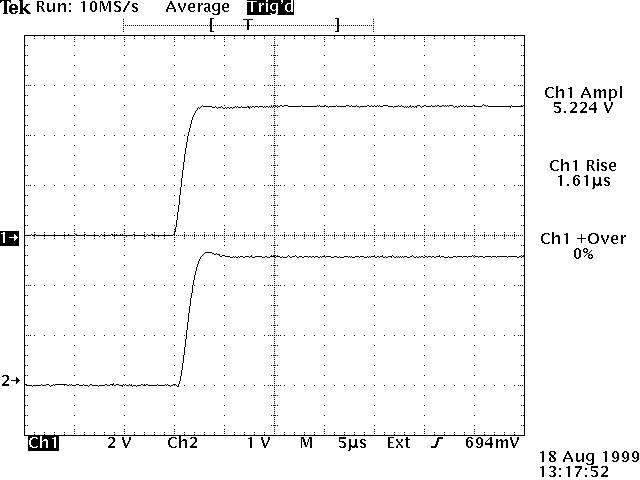 The waveform in this photo shows the output when a 1 Ohm load is connected to the Avtech AV-156A-B pulsed constant current generator with four 3-meter lengths of standard RG-174A 50 Ohm cable connected in parallel, yielding 12.5 Ohm characteristic impedance. There is minimal overshoot.