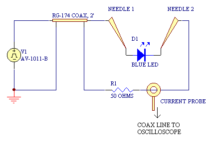 Circuit diagram illustrating the measurement setup, with an Avtech AV-1010-B pulse generator operating at +100V into a 50 Ohm series resistance and a diode load, connected via a 2 foot length of RG-174 coaxial transmission line feeding into a probing station