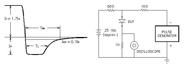 Diagram illustrating diode reverse recovery tests performed using the Avtech AV-1010 or AV-1015 series of pulse generators
