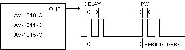 Diagram illustrating the use of the double pulse mode of the Avtech AV-1010 or AV-1015 series of pulse generators