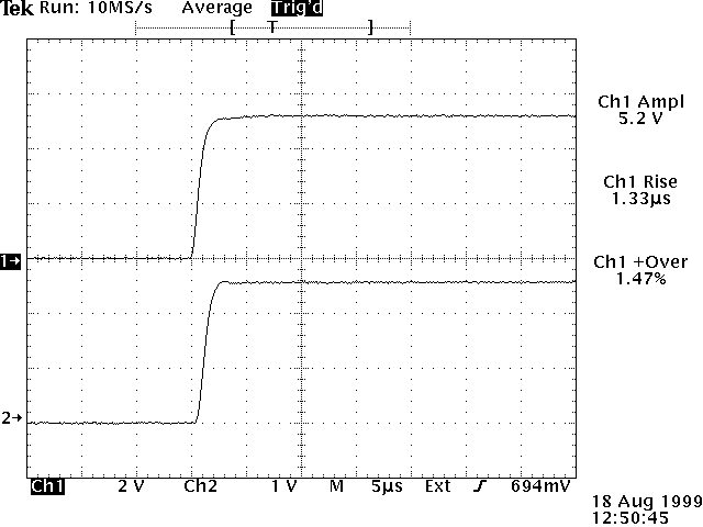 The waveform in this photo shows the output when a 1 Ohm load is connected to the Avtech AV-156A-B pulsed constant current generator with a 1 meter length of Avtech AV-LZ1 cable, which has 1 Ohm characteristic impedance. There is minimal overshoot.