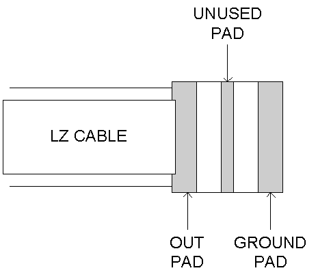 Location of Solder Pads on the AV-LZ1 Output